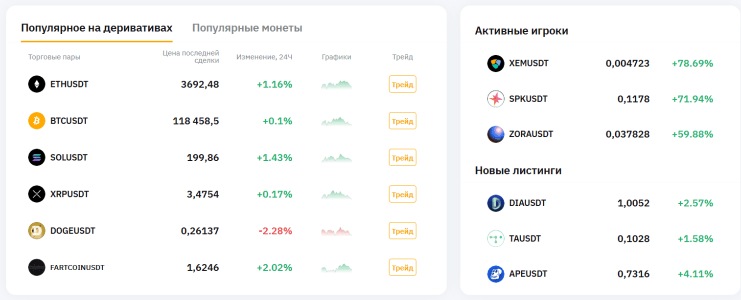 Bybit: успешный трейдинг криптовалютой